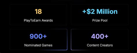 price playtoearn gaming.